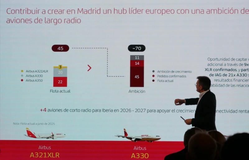Grfico de aeronaves actuales de Iberia y la previsin para el Plan de Vuelo 2030. Foto: Diego Gmez